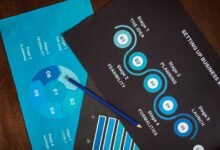 immediate business support needed