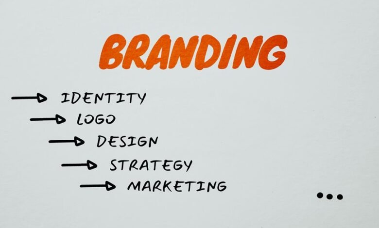 online brand positioning strategy