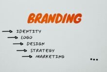 brand strategy framework online 2104051767